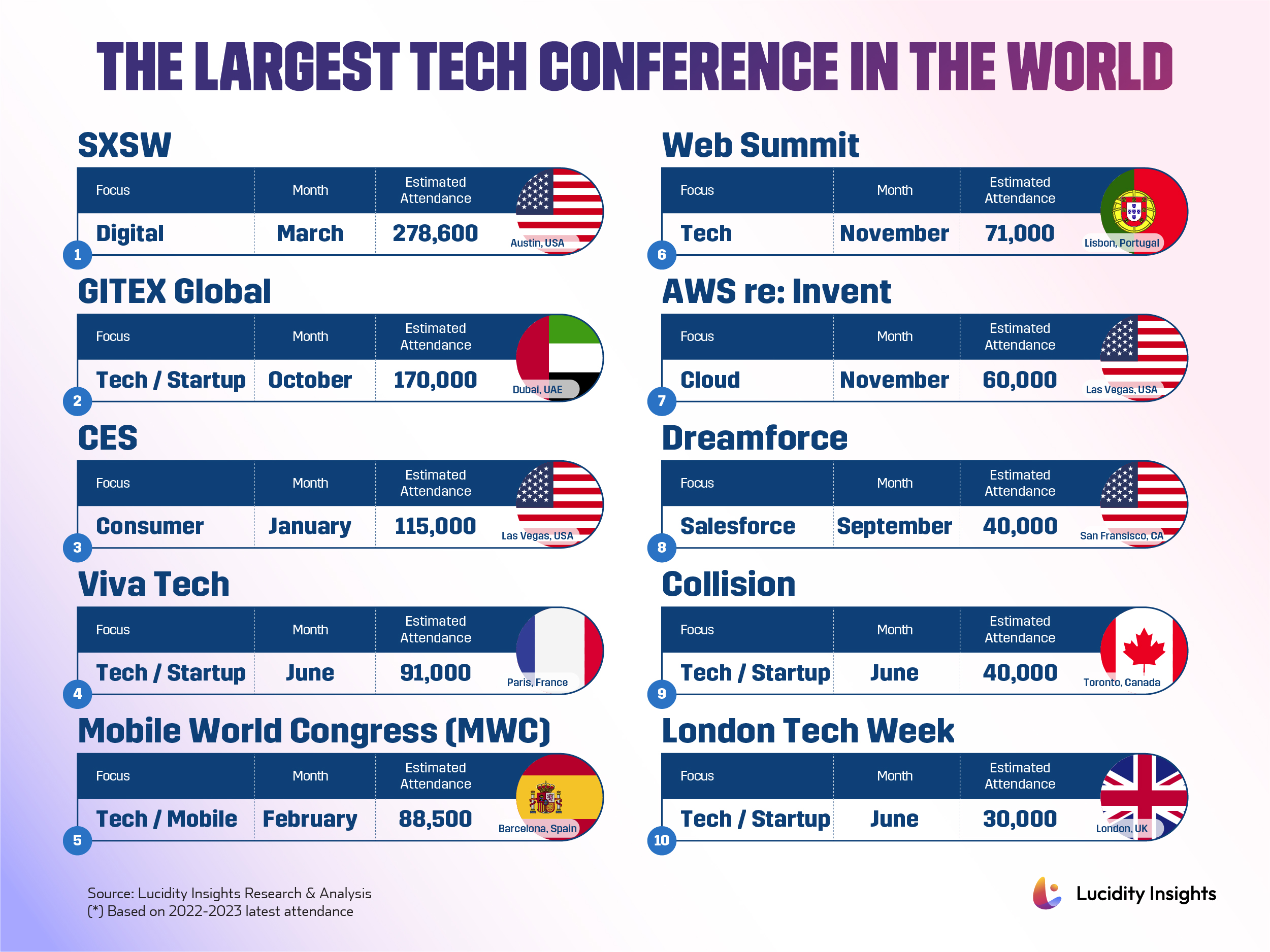 The Largest Tech Conference in the World